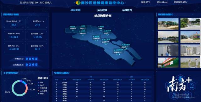 南沙项目调度管理系统大数据概览界面。